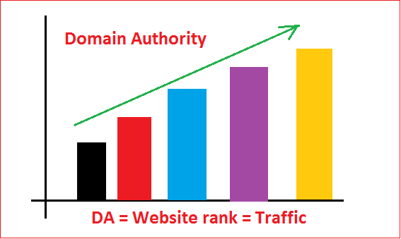 adminvb domain authority